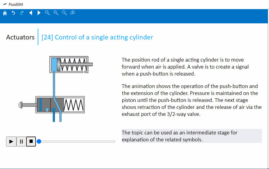 Example of the didactic materials