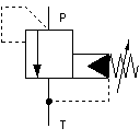 Druckbegrenzungsventil, vorgesteuert