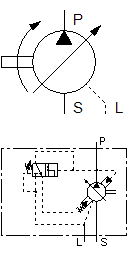 Verstellbare Flügelzellenpumpe, vorgesteuert