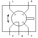 Steering unit (Orbitrol)