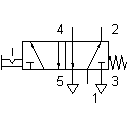 5/2-way valve, with selection switch